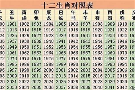 1988年辰年|1988年是什么年